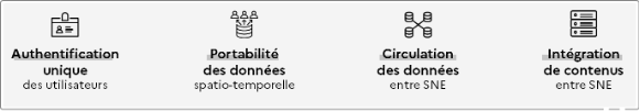 Figure 4 : Quatre volets d'amélioration Infographie : Quatre volets d'amélioration