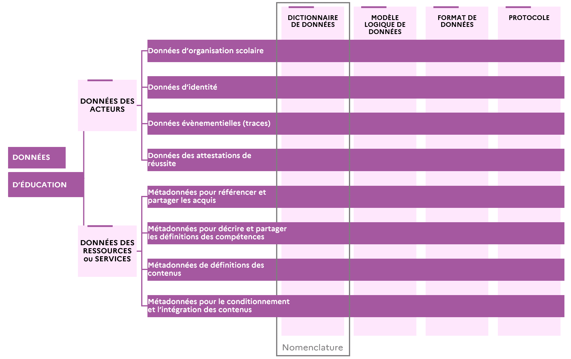 Figure 6 : Positionnement des nomenclatures Figure 6 : Positionnement des nomenclatures